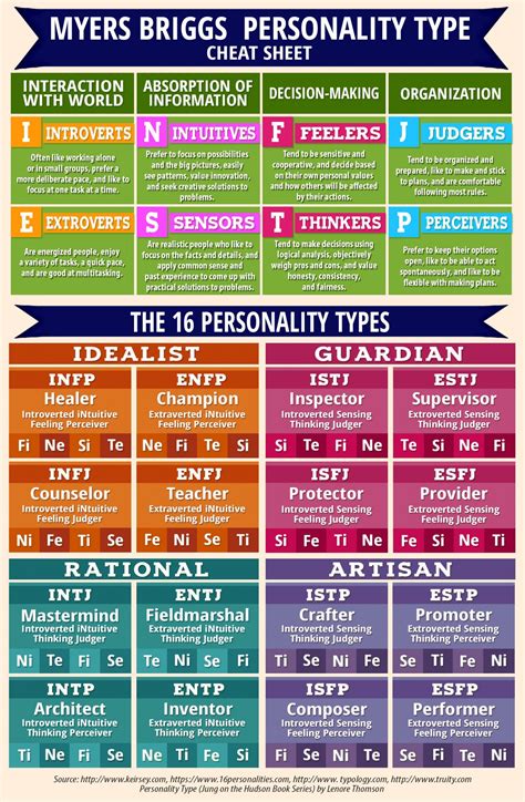What personality type has the best money?