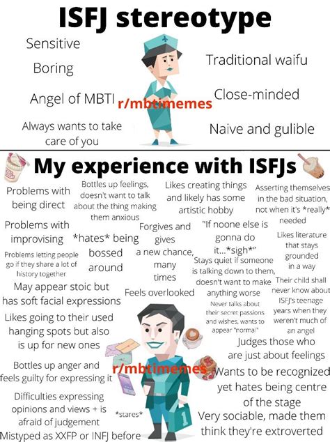 What personality type is ISFJ girl?