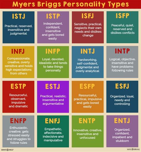 What personality type is the most argumentative?