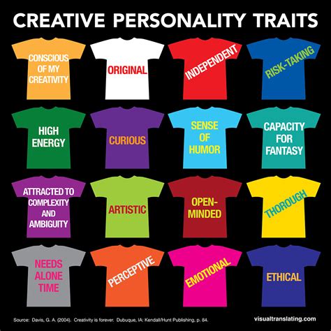What personality type is the most creative?