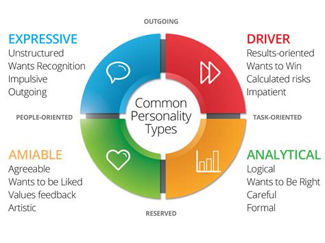 What personality type works the hardest?