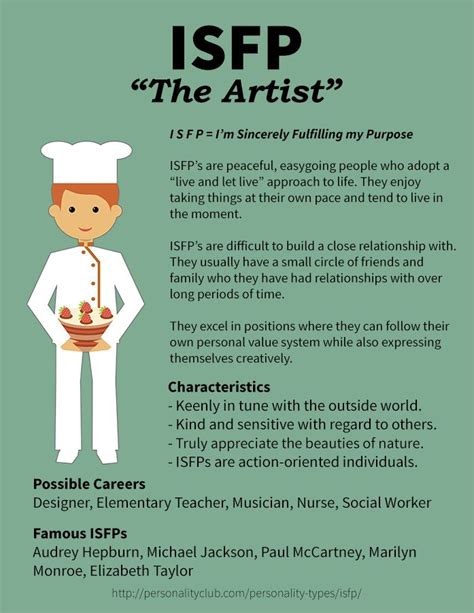 What personality types are the artist?