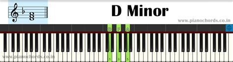 What piano chord is D?