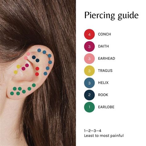 What piercing takes the least to heal?