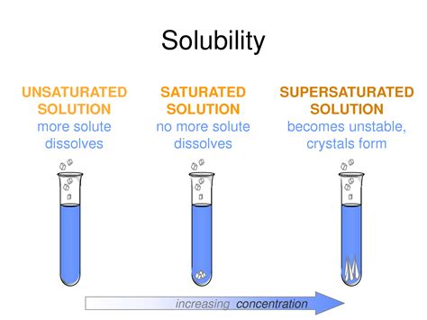 What pigments are more soluble?