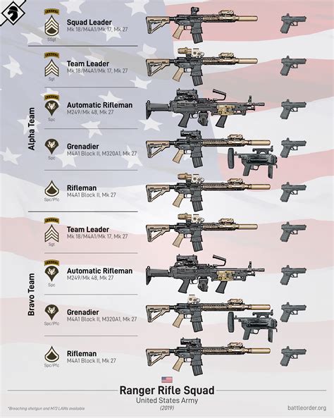 What pistol do Army Rangers use?