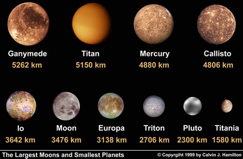 What planet has 10 moons?