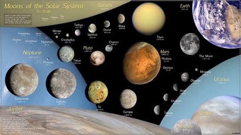 What planet has 62 moons?