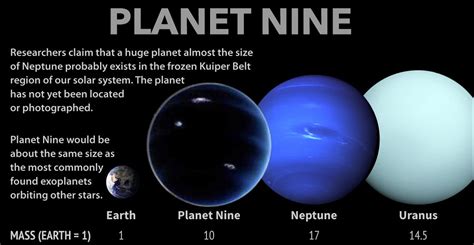 What planet is number 9?