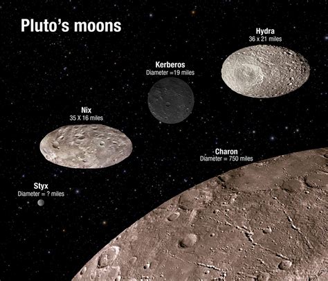 What planet lost its moon?