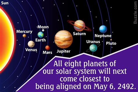 What planets are on May 23?