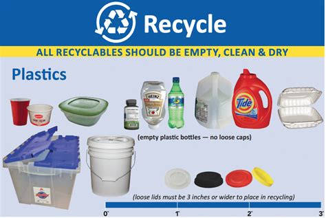 What plastic can be recycled in my area?