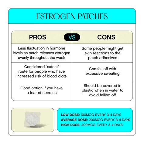 What plastics have estrogen?