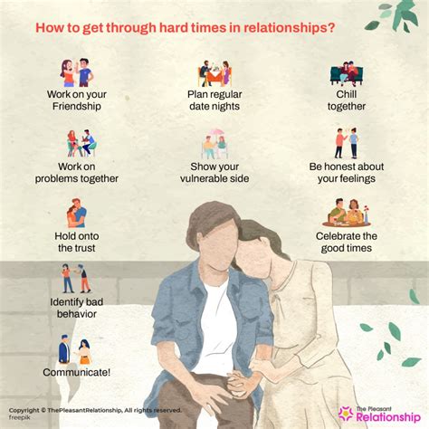 What point in a relationship is the hardest?