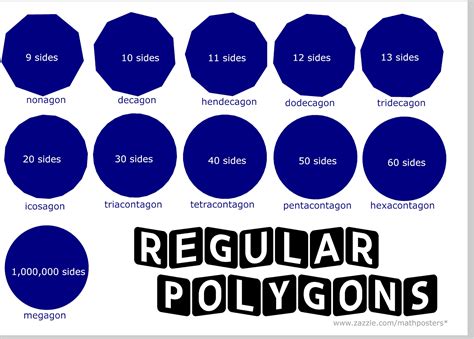 What polygon has 1000000000000 sides?