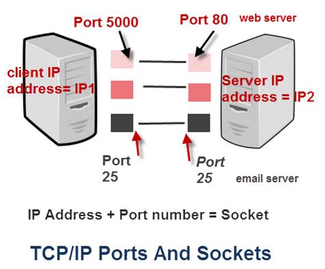 What port does apt use?