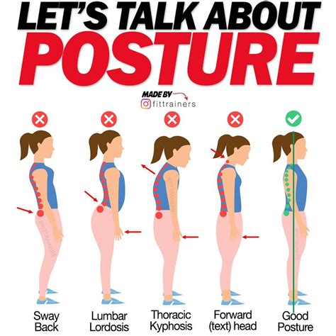 What posture do girls like?