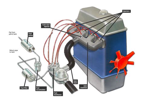 What powers the fuel pump on most modern vehicles?