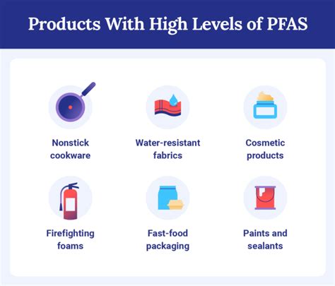 What products are high in PFAS?