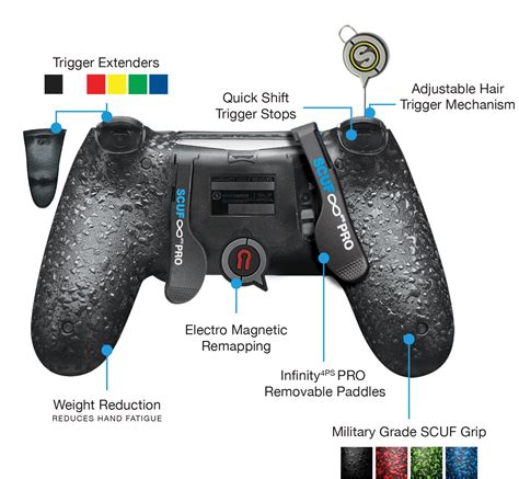 What pros use SCUF?