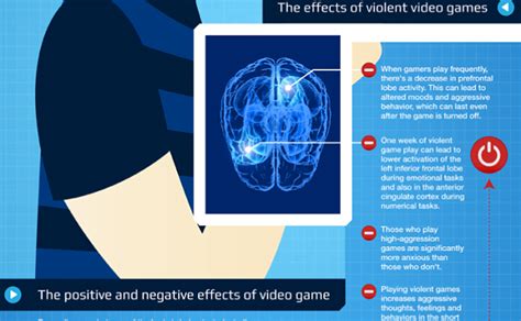 What psychology says about video games?