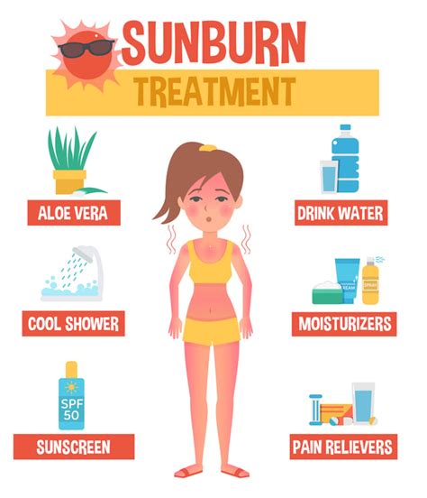 What pulls heat out of sunburn?