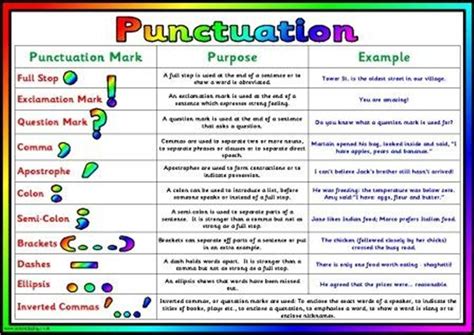 What punctuation is used in ACT?