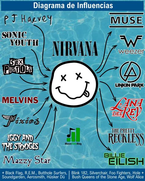 What punk band inspired Nirvana?