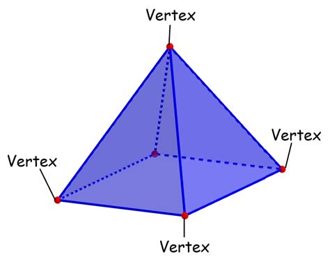 What pyramid has 20 vertices?