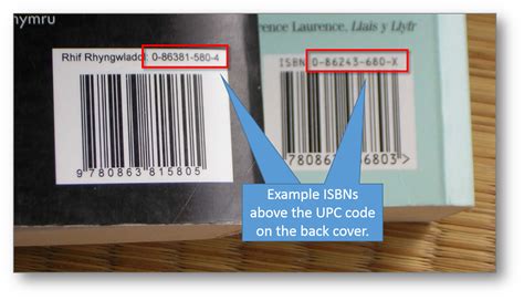 What qualifies for an ISBN?