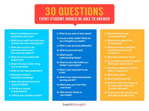 What questions for students?
