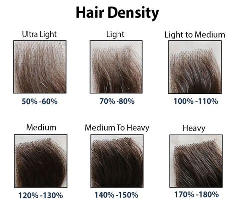 What race has lowest hair density?
