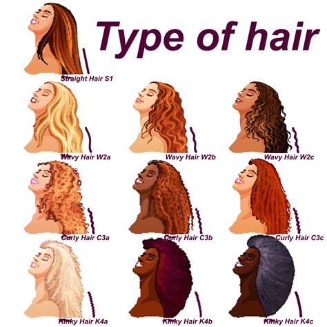 What race has the most wavy hair?