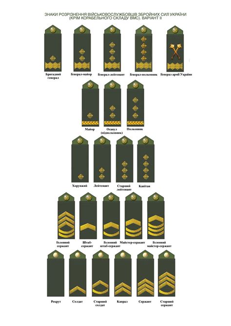 What rank is Ukraine military?