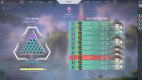 What rank is after diamond?