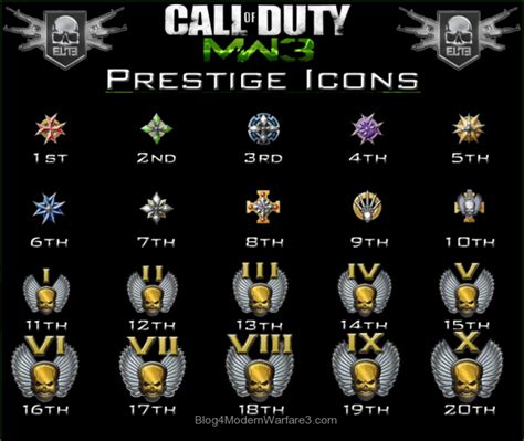 What rank is prestige in MW3?