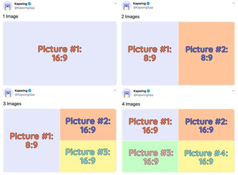 What ratio of your Twitter image isn t optimal?