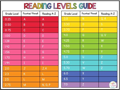 What reading level is Speak?