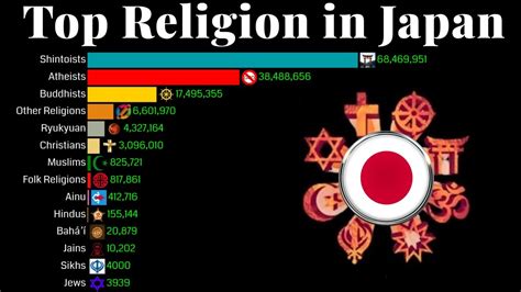 What religion Japan has?