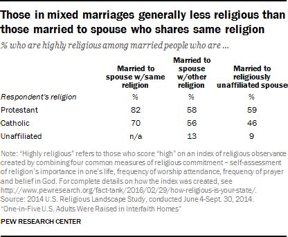 What religion can marry multiple wives?