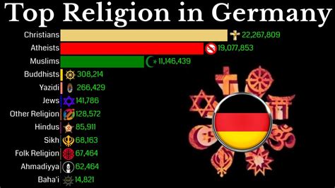 What religion is Germany mainly?