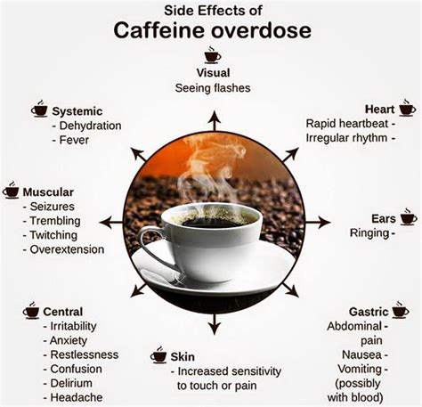 What removes caffeine?