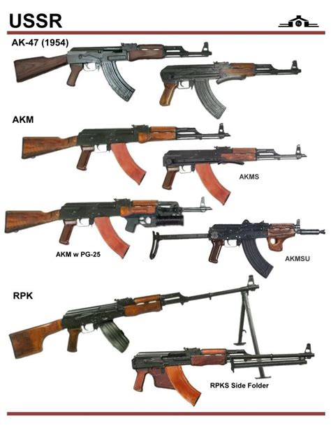 What replaced the AK-47 in Russia?
