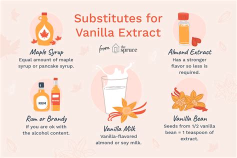 What replaces vanilla extract?