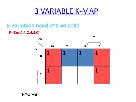What represents the variable K?