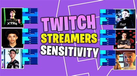 What resolution do streamers use?
