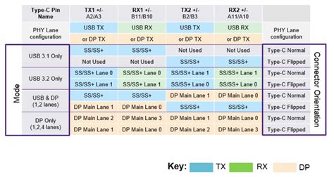 What resolution does USB 3.2 support?