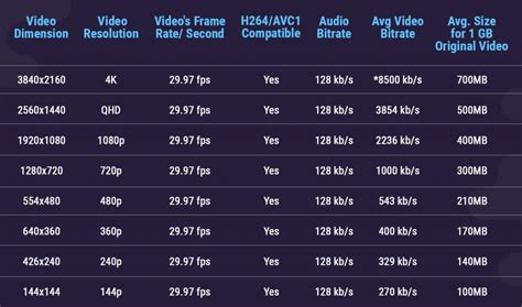 What resolution is 1080p streaming?