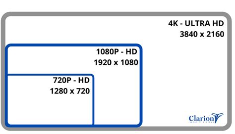 What resolution is analog?