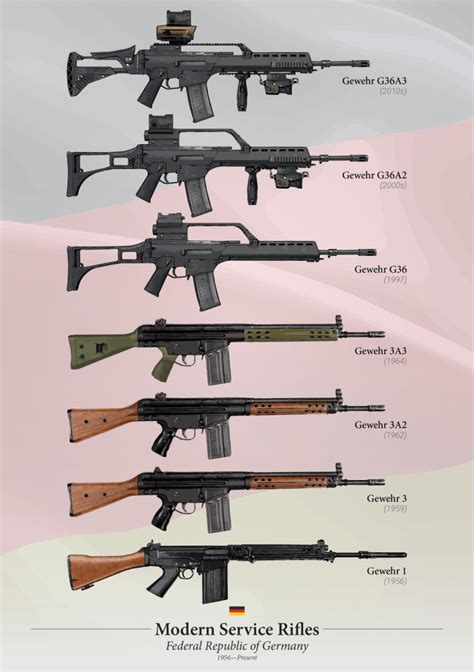 What rifle does Germany use?